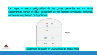 Comprehensive Guide to Underground Mine Ventilation and Safety ...