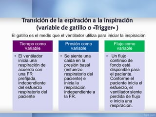El gatillo es el medio que el ventilador utiliza para iniciar la inspiración
 