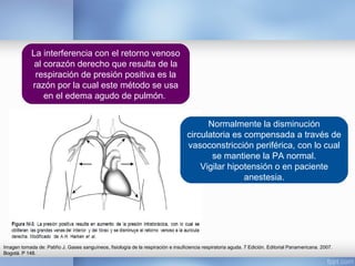 Imagen tomada de: Patiño J. Gases sanguíneos, fisiología de la respiración e insuficiencia respiratoria aguda. 7 Edición. Editorial Panamericana. 2007.
Bogotá. P 148.
La interferencia con el retorno venoso
al corazón derecho que resulta de la
respiración de presión positiva es la
razón por la cual este método se usa
en el edema agudo de pulmón.
Normalmente la disminución
circulatoria es compensada a través de
vasoconstricción periférica, con lo cual
se mantiene la PA normal.
Vigilar hipotensión o en paciente
anestesia.
 