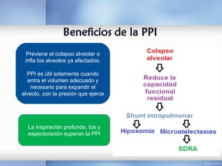 Previene el colapso alveolar o
infla los alveolos ya afectados.
PPI es útil solamente cuando
entra el volumen adecuado y
necesario para expandir el
alveolo, con la presión que ejerce
La inspiración profunda, tos y
espectoración superan la PPI
 