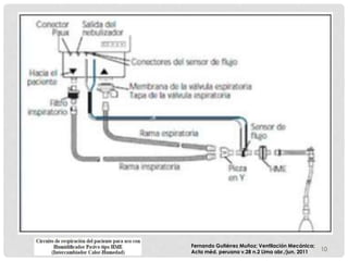 10
Fernando Gutiérrez Muñoz; Ventilación Mecánica;
Acta méd. peruana v.28 n.2 Lima abr./jun. 2011
 