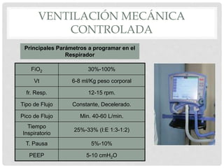 VENTILACIÓN MECÁNICA
CONTROLADA
FiO2 30%-100%
Vt 6-8 ml/Kg peso corporal
fr. Resp. 12-15 rpm.
Tipo de Flujo Constante, Decelerado.
Pico de Flujo Min. 40-60 L/min.
Tiempo
Inspiratorio
25%-33% (I:E 1:3-1:2)
T. Pausa 5%-10%
PEEP 5-10 cmH2O
Principales Parámetros a programar en el
Respirador
 