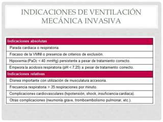 INDICACIONES DE VENTILACIÓN
MECÁNICA INVASIVA
 