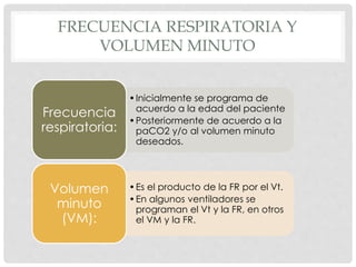 FRECUENCIA RESPIRATORIA Y
VOLUMEN MINUTO
•Inicialmente se programa de
acuerdo a la edad del paciente
•Posteriormente de acuerdo a la
paCO2 y/o al volumen minuto
deseados.
Frecuencia
respiratoria:
•Es el producto de la FR por el Vt.
•En algunos ventiladores se
programan el Vt y la FR, en otros
el VM y la FR.
Volumen
minuto
(VM):
 