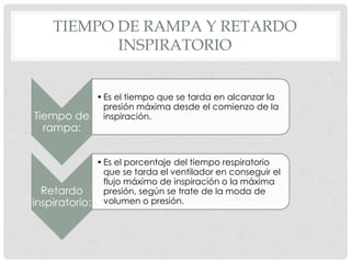 TIEMPO DE RAMPA Y RETARDO
INSPIRATORIO
Tiempo de
rampa:
•Es el tiempo que se tarda en alcanzar la
presión máxima desde el comienzo de la
inspiración.
Retardo
inspiratorio:
•Es el porcentaje del tiempo respiratorio
que se tarda el ventilador en conseguir el
flujo máximo de inspiración o la máxima
presión, según se trate de la moda de
volumen o presión.
 