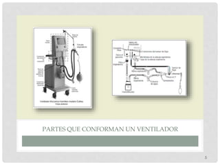5
PARTES QUE CONFORMAN UN VENTILADOR
 