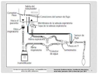 9
Fernando Gutiérrez Muñoz; Ventilación Mecánica;
Acta méd. peruana v.28 n.2 Lima abr./jun. 2011
 