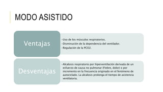 MODO ASISTIDO
•Uso de los músculos respiratorios.
•Disminución de la dependencia del ventilador.
•Regulación de la PCO2.
Ventajas
•Alcalosis respiratorio por hiperventilación derivada de un
esfuerzo de causa no pulmonar (Fiebre, dolor) o por
incremento en la frecuencia originado en el fenómeno de
autociclado. La alcalosis prolonga el tiempo de asistencia
ventilatoria.
Desventajas
 