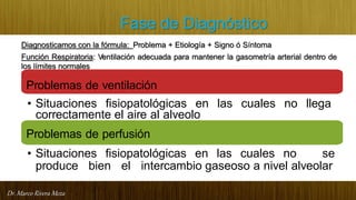 Dr. Marco Rivera Meza
Fase de Diagnóstico
Diagnosticamos con la fórmula: Problema + Etiología + Signo ó Síntoma
Función Respiratoria: Ventilación adecuada para mantener la gasometría arterial dentro de
los límites normales
Problemas de ventilación
• Situaciones fisiopatológicas en las cuales no llega
correctamente el aire al alveolo
Problemas de perfusión
• Situaciones fisiopatológicas en las cuales no se
produce bien el intercambio gaseoso a nivel alveolar
 