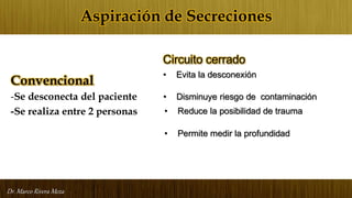 Dr. Marco Rivera Meza
Aspiración de Secreciones
Convencional
-Se desconecta del paciente
-Se realiza entre 2 personas
Circuito cerrado
• Evita la desconexión
• Disminuye riesgo de contaminación
• Reduce la posibilidad de trauma
• Permite medir la profundidad
 