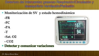 Dr. Marco Rivera Meza
Deterioro del Intercambio gaseoso Respiración/Circulación y
desequilibrio Ventilación/Perfusión
• Monitorización de SV y estado hemodinámico
-FR
-FC
-PA
-T
-Sat. O2
- CO2
• Detectar y comunicar variaciones
 