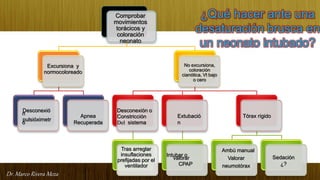 Dr. Marco Rivera Meza
¿Qué hacer ante una
desaturación brusca en
un neonato intubado?
Comprobar
movimientos
torácicos y
coloración
neonato
Excursiona y
normocoloreado
Desconexió
n
pulsióximetr
o
Apnea
Recuperada
No excursiona,
coloración
cianótica, Vt bajo
o cero
Desconexión o
Constricción
Del sistema
Tras arreglar
insuflaciones
prefijadas por el
ventilador
Extubació
n
Intubar o
valorar
CPAP
Tórax rígido
Ambú manual
Valorar
neumotórax
Sedación
¿?
 