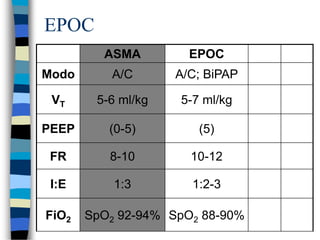 VENTILACIÓN MECÁNICA EN SITUACIONES ESPECIALES.ppt