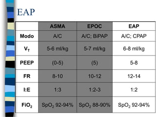 VENTILACIÓN MECÁNICA EN SITUACIONES ESPECIALES.ppt