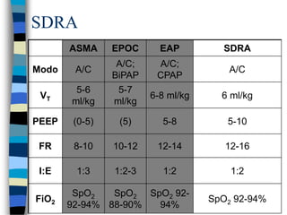 VENTILACIÓN MECÁNICA EN SITUACIONES ESPECIALES.ppt