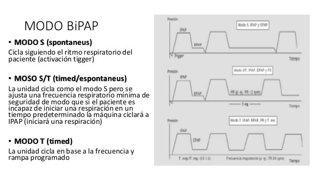 Ventilación Mecánica No Invasiva