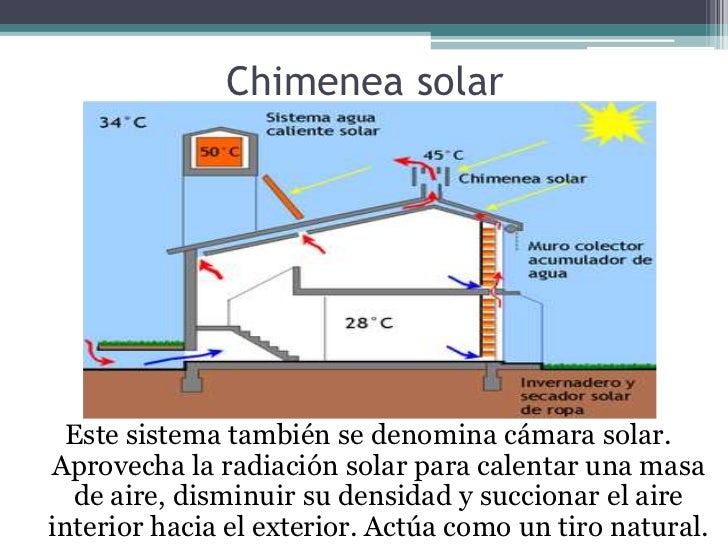 Ventilación natural y enfriamiento en verano