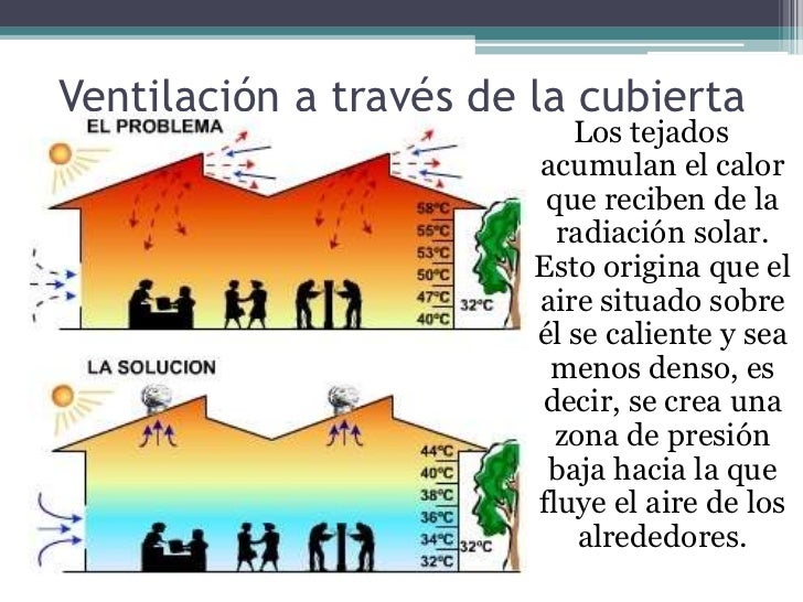 Ventilación natural y enfriamiento en verano