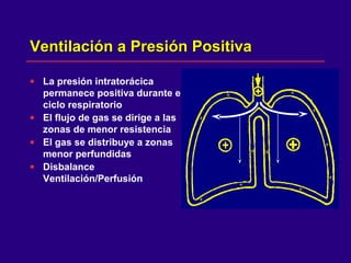 Ventilación a Presión PositivaVentilación a Presión Positiva
• La presión intratorácica
permanece positiva durante el
ciclo respiratorio
• El flujo de gas se dirige a las
zonas de menor resistencia
• El gas se distribuye a zonas
menor perfundidas
• Disbalance
Ventilación/Perfusión
 