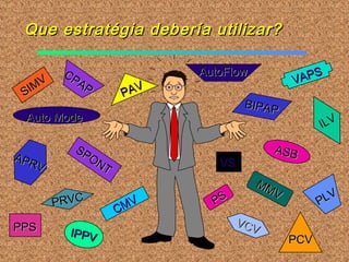 CMV
CMV
IPPVIPPV
SIMV
SIMV
MMV
MMV
BIPAPBIPAP
CPAP
CPAP
SPONT
SPONT
PCVPCV
VCV
VCV
APRV
APRV
PLV
PLV
PSPS
ASBASB
ILV
PRVCPRVC
VAPS
VAPS
PAVPAV
Que estratégia debería utilizar?Que estratégia debería utilizar?
Auto ModeAuto Mode
AutoFlowAutoFlow
PPSPPS
VSVS
 