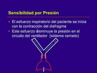 Sensibilidad por PresiónSensibilidad por Presión
• El esfuerzo inspiratorio del paciente se inicia
con la contracción del diafragma
• Este esfuerzo disminuye la presión en el
circuito del ventilador (sistema cerrado)
X X
 