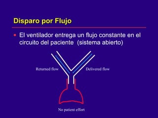Disparo por FlujoDisparo por Flujo
• El ventilador entrega un flujo constante en el
circuito del paciente (sistema abierto)
Delivered flowReturned flow
No patient effort
 