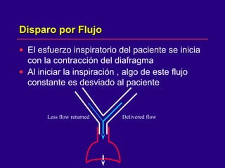 Disparo por FlujoDisparo por Flujo
• El esfuerzo inspiratorio del paciente se inicia
con la contracción del diafragma
• Al iniciar la inspiración , algo de este flujo
constante es desviado al paciente
Delivered flowLess flow returned
 