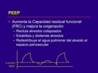 PEEPPEEP
• Aumenta la Capacidad residual funcional
(FRC) y mejora la oxigenación
– Recluta alveolos colapsados
– Estabiliza y distiende alveolos
– Redestribuye el agua pulmonar del alveolo al
espacio perivascular
5 cm H2O
PEEP
 