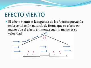 EFECTO VIENTO
 El efecto viento es la segunda de las fuerzas que actúa
  en la ventilación natural, de forma que su efecto es
  mayor que el efecto chimenea cuanto mayor es su
  velocidad
 
