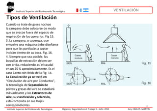 Instituto Superior del Profesorado Tecnológico                                                VENTILACIÓN

Tipos de Ventilación
Cuando se trate de gases nocivos
la campana debe colocarse de modo
que se avacúe fuera del espacio de
respiración de los operarios. Fig 15.
3. La campana, o caperuza, que
envuelva una máquina debe diseñarse
para que las partículas a captar
incidan dentro de su boca. Fig. 16.
4. Siempre que sea posible, las
boquillas de extracción deben ser
con brida, reduciendo así el caudal
en un 25 % aproximadamente. Es el
caso Canto con Brida de la Fig. 14.
La Canalización ya se trató en
"Circulación de aire por Conductos",
la tecnología de Separación de
polvos y grasas del aire se estudiará
más adelante y los Extractores de
Aire, su clasificación y selección,
está contenida en sus Hojas
correspondientes.                                                                                                          11
Instituto Superior del Profesorado Tecnológico      Higiene y Seguridad en el Trabajo II – Año: 2011         Arq. CARLOS MARTÍN
 