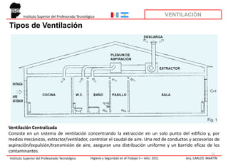Instituto Superior del Profesorado Tecnológico                                                VENTILACIÓN

Tipos de Ventilación




Ventilación Centralizada
Consiste en un sistema de ventilación concentrando la extracción en un solo punto del edificio y, por
medios mecánicos, extractor/ventilador, controlar el caudal de aire. Una red de conductos y accesorios de
aspiración/expulsión/transmisión de aire, aseguran una distribución uniforme y un barrido eficaz de los
contaminantes.                                                                                       12
Instituto Superior del Profesorado Tecnológico      Higiene y Seguridad en el Trabajo II – Año: 2011         Arq. CARLOS MARTÍN
 