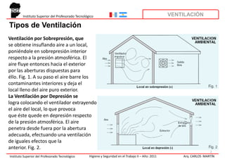 Instituto Superior del Profesorado Tecnológico                                                VENTILACIÓN

Tipos de Ventilación
Ventilación por Sobrepresión, que
se obtiene insuflando aire a un local,
poniéndole en sobrepresión interior
respecto a la presión atmosférica. El
aire fluye entonces hacia el exterior
por las aberturas dispuestas para
éllo. Fig. 1. A su paso el aire barre los
contaminantes interiores y deja el
local lleno del aire puro exterior.
La Ventilación por Depresión se
logra colocando el ventilador extrayendo
el aire del local, lo que provoca
que éste quede en depresión respecto
de la presión atmosférica. El aire
penetra desde fuera por la abertura
adecuada, efectuando una ventilación
de iguales efectos que la
anterior. Fig. 2.
                                                                                                                          2
Instituto Superior del Profesorado Tecnológico      Higiene y Seguridad en el Trabajo II – Año: 2011       Arq. CARLOS MARTÍN
 