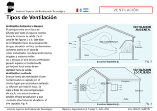 Instituto Superior del Profesorado Tecnológico                                                VENTILACIÓN

Tipos de Ventilación
Ventilación Ambiental o General
El aire que entra en el local se
difunde por todo el espacio interior
antes de alcanzar la salida. Es el
caso de las figuras 1 a 3. Este tipo
de ventilación tiene el inconveniente
de que, de existir un foco contaminante
concreto, como es el caso de
cubas industriales con desprendimientos
de gases y vapores moles-
tos o tóxicos, el aire de una ventilación
general esparce el contamiante
por todo el local antes de ser
captado hacia la salida.
Ventilación Localizada
En esta forma de ventilación el aire
contaminado es captado en el
mismo lugar que se produce evitando
su difusión por todo el local. Se
logra a base de una campana que
abrace lo más estrechamente
posible el foco de polución y que
conduzca directamente al exterior el
aire captado. Fig. 4.
                                                                                                                            3
Instituto Superior del Profesorado Tecnológico      Higiene y Seguridad en el Trabajo II – Año: 2011         Arq. CARLOS MARTÍN
 