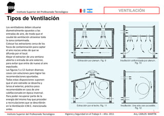 Instituto Superior del Profesorado Tecnológico                                                VENTILACIÓN

Tipos de Ventilación
Los ventiladores deben situarse
diametralmente opuestos a las
entradas de aire, de modo que el
caudal de ventilación atraviese toda
la zona contaminada.
Colocar los extractores cerca de los
focos de contaminación para captar
el aire nocivo antes de que se
difunda por el local.
Alejar el extractor de una ventana
abierta o entrada de aire exterior,
para evitar que entre de nuevo al aire
expulsado.
Las figuras 5 a 12 ilustran diversos
casos con soluciones para lograr las
recomendaciones apuntadas.
Todas estas disposiciones suponen
que el aire extraído se desecha y
lanza al exterior, práctica poco
recomendable en caso de aire
calefaccionado en época invernal.
Para poder recuperar parte de la
energía del mismo hay que proceder
a recirculaciones que se describirán
en la Ventilación V.M.C. mencionada
antes.
                                                                                                                            5
Instituto Superior del Profesorado Tecnológico      Higiene y Seguridad en el Trabajo II – Año: 2011         Arq. CARLOS MARTÍN
 