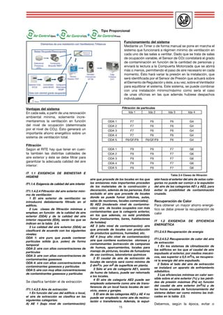 15 
Ventajas del sistema 
En cada sala, a partir de una renovación 
ambiental mínima, solamente incre-mentaremos 
la ventilación en función 
del nivel de ocupación (determinada 
por el nivel de CO2). Ésto generará un 
importante ahorro energético sobre un 
sistema de ventilación total. 
Filtración 
Según el RITE hay que tener en cuen-ta 
también las distintas calidades de 
aire exterior y éste se debe filtrar para 
garantizar la adecuada calidad del aire 
interior: 
IT 1.1 EXIGENCIA DE BIENESTAR E 
HIGIENE 
IT1.1.4. Exigencia de calidad del aire interior 
IT1.1.4.2.4 Filtración del aire exterior míni-mo 
de ventilación 
1 El aire exterior de ventilación se 
introducirá debidamente filtrado en el 
edificio. 
2 Las clases de filtración mínimas a 
emplear, en función de la calidad de aire 
exterior (ODA) y de la calidad del aire 
interior requerida (IDA), serán las que se 
indican en la tabla 2.4. 
3 La calidad del aire exterior (ODA) se 
clasificará de acuerdo con los siguientes 
niveles: 
ODA 1: aire puro que puede contener 
partículas sólida (p.e. polen) de forma 
temporal 
ODA 2: aire con altas concentraciones de 
partículas 
ODA 3: aire con altas concentraciones de 
contaminantes gaseosos 
ODA 4: aire con altas concentraciones de 
contaminantes gaseosos y partículas 
ODA 5: aire con muy altas concentraciones 
de contaminantes gaseosos y partículas 
Se clasifica también el de extracción 
IT1.1.4.2.5 Aire de extracción 
1 En función del uso del edificio o local, 
el aire de extracción se clasifica en las 
siguientes categorías: 
A) AE 1 (bajo nivel de contaminación): 
Funcionamiento del sistema 
Mediante un Timer o de forma manual se pone en marcha el 
sistema que funcionará a régimen mínimo de ventilación en 
cada uno de las salas a ventilar. Dado que se trata de salas 
de ocupación variable, el Sensor de CO2 constatará el grado 
de contaminación en función de la cantidad de personas y 
enviará la lectura a la Compuerta Motorizada que se abrirá 
más o menos, permitiendo el paso de aire necesario en cada 
momento. Ésto hará variar la presión en la instalación, que 
será identificada por el Sensor de Presión que actuará sobre 
el Elemento de Regulación y éste, a su vez, sobre el Ventilador 
para equilibrar el sistema. Este sistema, se puede combinar 
con una instalación mínimo/máximo como sería el caso 
de unas oficinas en las que además hubiese despachos 
individuales. 
aire que procede de los locales en los que 
las emisiones más importantes proceden 
de los materiales de la construcción y 
decoración, además de las personas. Está 
excluido el aire que procede de locales 
donde se puede fumar (oficinas, aulas, 
salas de reuniones, locales comerciales). 
B) AE2 (moderado nivel de contamina-ción): 
aire de locales ocupados con más 
contaminantes que la categoría anterior, 
en los que además, no esté prohibido 
fumar (restaurantes, bares, habitaciones 
de hoteles) 
AE 3 (alto nivel de contaminación): aire 
que procede de locales con producción 
de productos químicos, humedad, etc. 
AE 4 (muy alto nivel de contaminación): 
aire que contiene sustancias olorosas y 
contaminantes (extracción de campanas 
de humos, aparcamientos, locales para 
manejo de pinturas, locales de fumadores 
de uso continuo, laboratorios químicos 
2 El caudal de aire de extracción de 
locales de servicio será como mínimo de 
2 dm3/s por m2 de superficie en planta. 
3 Sólo el are de categoría AE1, exento 
de humo de tabaco, puede ser retornado 
a los locales. 
4 El aire de categoría AE2 puede ser 
empleado solamente como aire de trans-ferencia 
de un local hacia locales de ser-vicio, 
aseos y garajes. 
5 El aire de las categorías AE3 y AE 4 no 
puede ser empleado como aire de recircu-lación 
o transferencia. Además, la expul-sión 
hacia el exterior del aire de estas cate-gorías 
no puede ser común a la expulsión 
del aire de las categorías AE1 y AE2, para 
evitar la posibilidad de contaminación 
cruzada. 
Recuperación de Calor 
Para obtener un mayor ahorro energé-tico 
se debe prever la recuperación de 
calor 
IT 1.2 EXIGENCIA DE EFICIENCIA 
ENERGÉTICA 
IT1.2.4.5 Recuperación de energía 
IT1.2.4.5.2 Recuperación de calor del aire 
de extracción 
1 En los sistemas de climatización de 
los edificios en los que el caudal de aire 
expulsado al exterior, por medios mecáni-cos, 
sea superior a 0,5 m3/s, se recupera-rá 
la energía del aire expulsado. 
2 Sobre el lado del aire de extracción 
se instalará un aparato de enfriamiento 
adiabático. 
3 Las eficiencias mínimas en calor sen-sible 
sobre el aire exterior (%) y las pérdi-das 
de presión máximas (Pa) en función 
del caudal de aire exterior (m3/s) y de 
las horas anuales de funcionamiento del 
sistema deben ser como mínimo las indi-cadas 
en la tabla 2.5. 
Debemos, según la época, evitar o 
Tipo Proporcional 
Tabla 2.4 Clases de filtración 
Filtración de partículas 
Ida 1 
F7 
F7 
F7 
F7 
F6/GF/F9 
F9 
F9 
F9 
F9 
F9 
Ida 2 
F6 
F6 
F6 
F6 
F6/GF/F9 
F9 
F9 
F9 
F9 
F9 
Ida 3 
F6 
F6 
F6 
F6 
F6 
F7 
F7 
F7 
F7 
F7 
Ida 4 
G4 
G4 
G4 
G4 
G4 
G6 
G6 
G6 
G6 
G6 
ODA 1 
ODA 2 
ODA 3 
ODA 4 
ODA 5 
ODA 1 
ODA 2 
ODA 3 
ODA 4 
ODA 5 
 