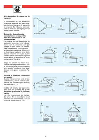 26 
L 
Se necesitan 100 m /h 
L 
(Caudal cuadruple) 
(Distancia 
doble) 
Se necesitan 00 m /h 
Foco de 
contaminación 
Fig. 2.9 
BIEN MAL 
Fig. 2.10 
MEJOR 
(Atención a las cotas!) 
BIEN 
H 
0, H 
5° 
Apantallar 
Fig. 2.11 
BIEN 
Productos 
nocivos o 
molestos 
Productos 
nocivos o 
molestos 
MAL 
Fig. 2.12 
2.7.3. Principios de diseño de la 
captación 
El rendimiento de una extracción 
localizada depende, en gran parte, 
del diseño del elemento de captación 
o campana. Se indican a continua-ción 
un conjunto de reglas para el 
diseño de los mismos: 
Colocar los dispositivos de 
captado lo más cerca posible 
de la zona de emisión de los 
contaminantes 
La eficacia de los dispositivos de 
aspiración disminuye muy rápida-mente 
con la distancia. Así, por 
ejemplo si para captar un determi-nado 
contaminante a una distancia L 
se necesita un caudal de 100 m3/h, si 
la distancia de captación es el doble 
(2L) se requiere un caudal cuatro 
veces superior al inicial para lograr el 
mismo efecto de aspiración de dicho 
contaminante (Fig. 2.9). 
Según lo anterior, la mejor situa-ción 
de una campana extractora será 
la que consiga la mínima distancia 
entre aquélla y el borde más aleja-do 
que emita gases o vapores (Fig. 
2.10). 
Encerrar la operación tanto como 
sea posible 
Cuanto más encerrado esté el foco 
contaminante, menor será la canti-dad 
de aire necesario para evacuar 
los gases (Fig. 2.11). 
Instalar el sistema de aspiración 
para que el operario no quede 
entre éste y la fuente de contami-nación 
Las vías respiratorias del trabaja-dor 
jamás deben encontrarse en el 
trayecto del contaminante hacia el 
punto de aspiración (Fig. 2.12). 
 