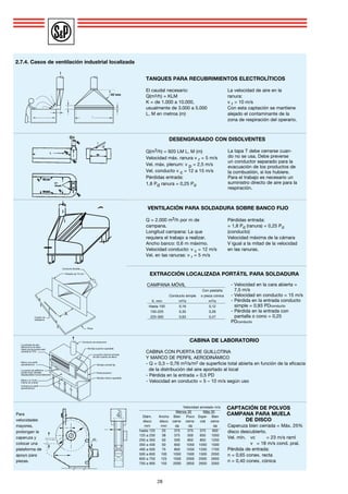 TANQUES PARA RECUBRIMIENTOS ELECTROLÍTICOS 
El caudal necesario: La velocidad de aire en la 
Q(m3/h) = KLM ranura: 
K = de 1.000 a 10.000, v r > 10 m/s 
usualmente de 3.000 a 5.000 Con esta captación se mantiene 
L, M en metros (m) alejado el contaminante de la 
zona de respiración del operario. 
DESENGRASADO CON DISOLVENTES 
Q(m3/h) = 920 LM L, M (m) 
Velocidad máx. ranura v r = 5 m/s 
Vel. máx. plenum: v p = 2,5 m/s 
Vel. conducto v c = 12 a 15 m/s 
Pérdidas entrada: 
1,8 Pd ranura = 0,25 Pd 
VENTILACIÓN PARA SOLDADURA SOBRE BANCO FIJO 
Q = 2.000 m3/h por m de Pérdidas entrada: 
campana. = 1,8 Pd (ranura) = 0,25 Pd 
Longitud campana: La que (conducto) 
requiera el trabajo a realizar. Velocidad máxima de la cámara 
Ancho banco: 0,6 m máximo. V igual a la mitad de la velocidad 
Velocidad conducto: v c = 12 m/s en las ranuras. 
Vel. en las ranuras: v r = 5 m/s 
EXTRACCIÓN LOCALIZADA PORTÁTIL PARA SOLDADURA 
CAMPANA MÓVIL 
X, mm m3/s m3/s 
Hasta 150 0,16 0,12 
150-25 0,35 0,26 
225-300 0,63 0,47 
28 
Con pestaña 
Conducto simple o pieza cónica 
CABINA DE LABORATORIO 
CABINA CON PUERTA DE GUILLOTINA 
Y MARCO DE PERFIL AERODINÁMICO 
- Q = 0,3 – 0,76 m3/s/m2 de superficie total abierta en función de la eficacia 
de la distribución del aire aportado al local 
- Pérdida en la entrada = 0,5 PD 
- Velocidad en conducto = 5 – 10 m/s según uso 
CAPTACIÓN DE POLVOS 
2.7.4. Casos de ventilación industrial localizada 
Velocidad amolado m/s 
Menos 35 Más 35 
Para CAMPANA PARA MUELA 
Diám. Ancho Bien Poco Espe- Bien 
velocidades disco disco cerra- cerra- cial cerra-mm 
DE DISCO 
mayores, mm da da da 
Caperuza bien cerrada = Máx. 25% 
prolongan la disco descubierto. 
caperuza y Vel. mín. vc = 23 m/s raml 
colocar una v = 18 m/s cond. pral. 
plataforma de Pérdida de entrada: 
apoyo para n = 0,65 conex. recta 
piezas. n = 0,40 conex. cónica 
hasta 125 25 375 375 375 650 
125 a 250 38 375 500 650 1050 
250 a 350 50 500 850 850 1250 
350 a 400 50 650 1050 1050 1500 
400 a 500 75 850 1250 1250 1750 
500 a 600 100 1050 1500 1500 2050 
600 a 750 125 1500 2000 2000 2650 
750 a 900 150 2000 2650 2650 3350 
- Velocidad en la cara abierta = 
7,5 m/s 
- Velocidad en conducto = 15 m/s 
- Pérdida en la entrada conducto 
simple = 0,93 PDconducto 
- Pérdida en la entrada con 
pantalla o cono = 0,25 
PDconducto 
X 
La tapa T debe cerrarse cuan-do 
no se usa. Debe preverse 
un conductor separado para la 
evacuación de los productos de 
la combustión, si los hubiere. 
Para el trabajo es necesario un 
suministro directo de aire para la 
respiración. 
 