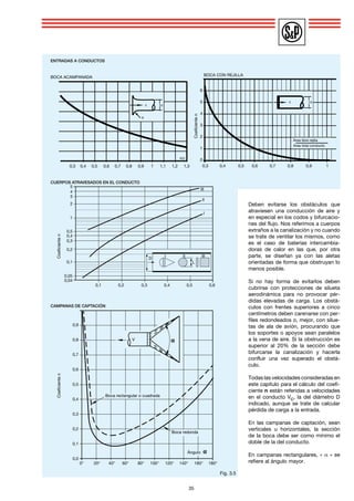 35 
Deben evitarse los obstáculos que 
atraviesen una conducción de aire y 
en especial en los codos y bifurcacio-nes 
del flujo. Nos referimos a cuerpos 
extraños a la canalización y no cuando 
se trate de ventilar los mismos, como 
es el caso de baterías intercambia-doras 
de calor en las que, por otra 
parte, se diseñan ya con las aletas 
orientadas de forma que obstruyan lo 
menos posible. 
Si no hay forma de evitarlos deben 
cubrirse con protecciones de silueta 
aerodinámica para no provocar pér-didas 
elevadas de carga. Los obstá-culos 
con frentes superiores a cinco 
centímetros deben carenarse con per-files 
redondeados o, mejor, con silue-tas 
de ala de avión, procurando que 
los soportes o apoyos sean paralelos 
a la vena de aire. Si la obstrucción es 
superior al 20% de la sección debe 
bifurcarse la canalización y hacerla 
confluir una vez superado el obstá-culo. 
Todas las velocidades consideradas en 
este capítulo para el cálculo del coefi-ciente 
n están referidas a velocidades 
en el conducto Vc, la del diámetro D 
indicado, aunque se trate de calcular 
pérdida de carga a la entrada. 
En las campanas de captación, sean 
verticales u horizontales, la sección 
de la boca debe ser como mínimo el 
doble de la del conducto. 
En campanas rectangulares, « α » se 
refiere al ángulo mayor. 
ENTRADAS A CONDUCTOS 
BOCA ACAMPANADA 
D 
BOCA CON REJILLA 
V 
R 
V D 
Coeficiente n 
Área libre rejilla 
Área total conducto 
R/D 
6 
5 
4 
3 
2 
1 
0 
0,3 0,4 0,5 0,6 0,7 0,8 0,9 1 1,1 1, 2 1,3 0,3 0,4 0,5 0,6 0,7 0,8 0,9 1 
CUERPOS ATRAVESADOS EN EL CONDUCTO 
Coeficiente n 
0,1 0,2 0,3 0,4 0,5 0,6 
5 
43 
2 
1 
0,5 
0,4 
0,3 
0,1 
0,05 
0,04 
D 
L 
III 
II 
I 
I II III 
0,2 
Fig. 3.5 
CAMPANAS DE CAPTACIÓN 
Coeficiente n 
0° 20° 40° 60° 80° 100° 120° 140° 160° 180° 
0,9 
0,8 
0,7 
0,6 
0,5 
0,4 
0,3 
0,2 
0,1 
0,0 
V 
Boca rectangular o cuadrada 
Boca redonda 
Ángulo 
 