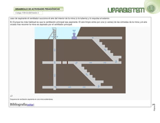 Código: FOR-GA-83/Versión 2
DESARROLLO DE ACTIVIDADES PEDAGÓGICAS
Página
3
caso de aspirante el ventilador succiona el aire del interior de la mina (o la tubería) y lo expulsa al exterior.
En Europa los más habitual es que la ventilación principal sea aspirante. El aire limpio entra por una (o varias) de las entradas de la mina y el aire
viciado tras recorrer la mina es aspirado por el ventilador principal.
Esquema de ventilación aspirente en una mina subterránea.
Bibliografía[editar]
 