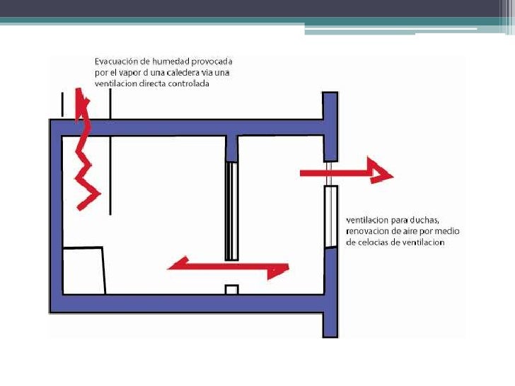 ventilacion cruzada 5 728