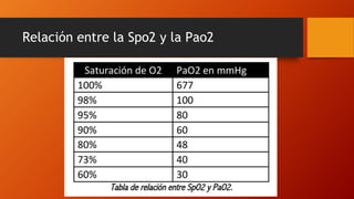 Ventilacion Mecanica aspectos y consideraciones | PPTX