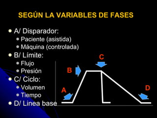 SEGÚN LA  VARIABLES  DE FASES A/ Disparador:  Paciente (asistida)  Máquina (controlada) B/ Límite:  Flujo Presión C/ Ciclo: Volumen Tiempo D/ Linea base  A B C D 