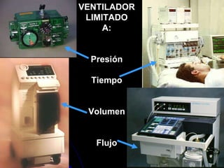 VENTILADOR LIMITADO A: Presión Tiempo Volumen Flujo 