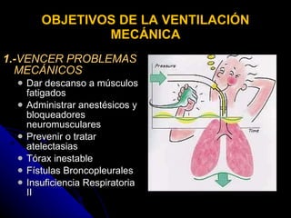 OBJETIVOS DE LA VENTILACIÓN MECÁNICA 1.- VENCER PROBLEMAS MECÁNICOS Dar descanso a músculos fatigados Administrar anestésicos y bloqueadores neuromusculares Prevenir o tratar atelectasias Tórax inestable Fístulas Broncopleurales Insuficiencia Respiratoria II 