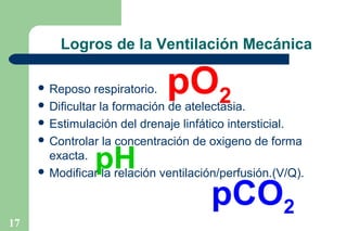 Logros de la Ventilación Mecánica

pO2

 Reposo

respiratorio.
 Dificultar la formación de atelectasia.
 Estimulación del drenaje linfático intersticial.
 Controlar la concentración de oxigeno de forma
exacta.
 Modificar la relación ventilación/perfusión.(V/Q).

pH

17

pCO2

 