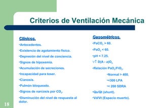 Criterios de Ventilación Mecánica
Clínicos.

Gasométricos.

•Antecedentes.

•PaCO2 > 60.

•Existencia de agotamiento físico.

•PaO2 < 60.

•Depresión del nivel de conciencia.

•pH < 7.25.

•Signos de hipoxemia.

∀↑ D(A - a)O2.

•Acumulación de secreciones.

•Relación PaO2/FiO2.

•Incapacidad para toser.

•Normal > 400.

•Cianosis.

•<300 LPA

•Pulmón bloqueado.

•< 200 SDRA

•Signos de narcosis por CO2.

18

•Qs/Qt (shunt).

•Disminución del nivel de respuesta al
dolor.

•Vd/Vt (Espacio muerto).

 