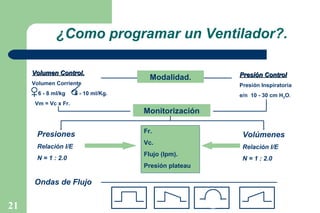 ¿Como programar un Ventilador?.
Volumen Control.
Volumen Corriente
6 - 8 ml/kg

Modalidad.

Presión Inspiratoria

8 - 10 ml/Kg.

Vm = Vc x Fr.

Presiones
Relación I/E
N = 1 : 2.0

e/n 10 - 30 cm H2O.

Monitorización
Fr.
Vc.
Flujo (lpm).
Presión plateau

Ondas de Flujo

21

Presión Control

Volúmenes
Relación I/E
N = 1 : 2.0

 