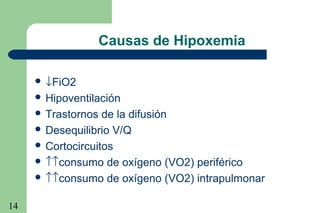 14
Causas de Hipoxemia
 ↓FiO2
 Hipoventilación
 Trastornos de la difusión
 Desequilibrio V/Q
 Cortocircuitos
 ↑↑consumo de oxígeno (VO2) periférico
 ↑↑consumo de oxígeno (VO2) intrapulmonar
 