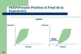 28
Volumen Volumen
Presión Presión
PEEP
Lazos
0 0 10
PEEP(Presión Positiva al Final de la
Espiración)
 