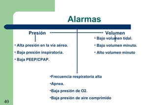 40
VolumenPresión
• Alta presión en la vía aérea.
• Baja presión inspiratoria.
• Baja PEEP/CPAP.
• Bajo volumen tidal.
• Bajo volumen minuto.
• Alto volumen minuto
•Frecuencia respiratoria alta
•Apnea.
•Baja presión de O2.
•Baja presión de aire comprimido
Alarmas
 